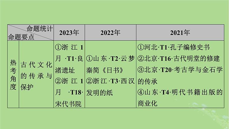 新教材适用2024版高考历史二轮总复习模块1双修纵横捭阖两史珠联璧合第1编中国古代史第4讲思国忧民__中国古代的优秀传统文化课件07