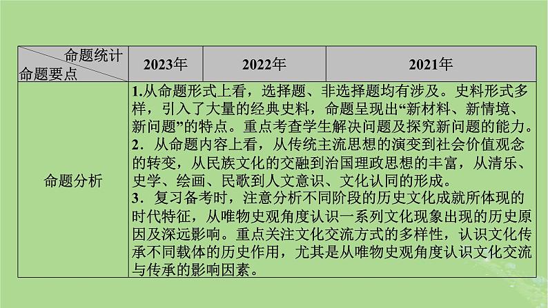 新教材适用2024版高考历史二轮总复习模块1双修纵横捭阖两史珠联璧合第1编中国古代史第4讲思国忧民__中国古代的优秀传统文化课件08