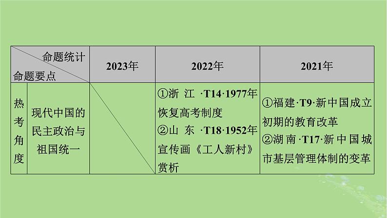 新教材适用2024版高考历史二轮总复习模块1双修纵横捭阖两史珠联璧合第2编中国近现代史第6讲改体创制__近现代中国政治制度和社会治理课件06