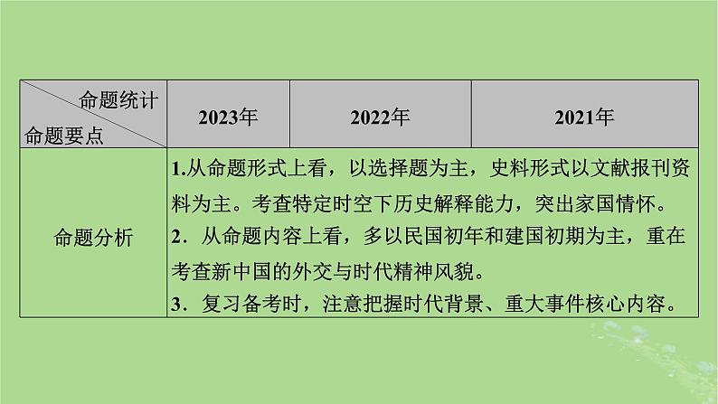 新教材适用2024版高考历史二轮总复习模块1双修纵横捭阖两史珠联璧合第2编中国近现代史第6讲改体创制__近现代中国政治制度和社会治理课件08