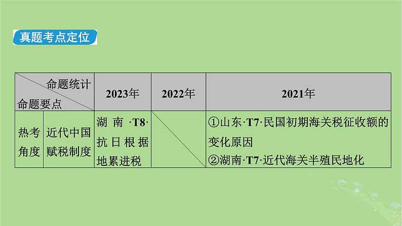 新教材适用2024版高考历史二轮总复习模块1双修纵横捭阖两史珠联璧合第2编中国近现代史第7讲风移舵转__近现代中国经济转型与社会生活变迁课件第5页