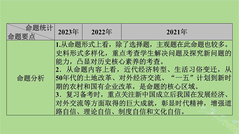 新教材适用2024版高考历史二轮总复习模块1双修纵横捭阖两史珠联璧合第2编中国近现代史第7讲风移舵转__近现代中国经济转型与社会生活变迁课件第8页