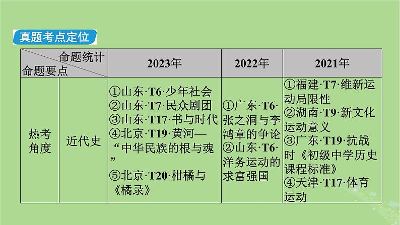 新教材适用2024版高考历史二轮总复习模块1双修纵横捭阖两史珠联璧合第2编中国近现代史第8讲与时俱进__近现代中国思想解放与科教文化课件第5页