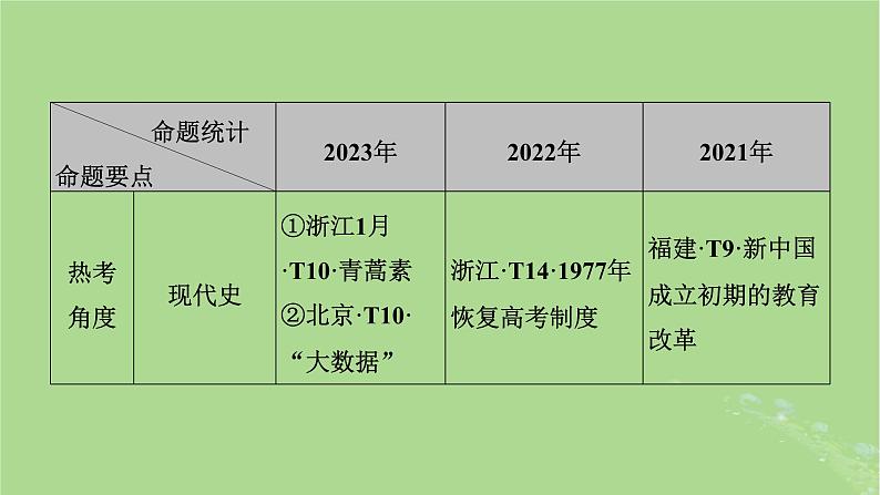 新教材适用2024版高考历史二轮总复习模块1双修纵横捭阖两史珠联璧合第2编中国近现代史第8讲与时俱进__近现代中国思想解放与科教文化课件第6页