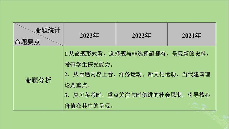 新教材适用2024版高考历史二轮总复习模块1双修纵横捭阖两史珠联璧合第2编中国近现代史第8讲与时俱进__近现代中国思想解放与科教文化课件第7页