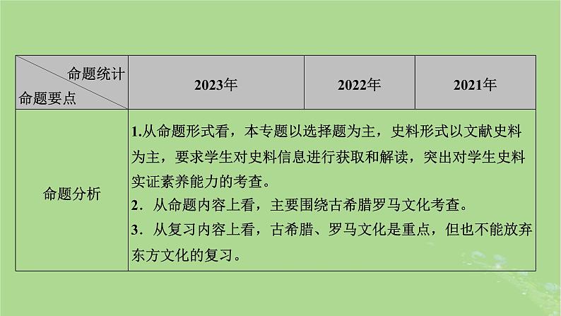 新教材适用2024版高考历史二轮总复习模块1双修纵横捭阖两史珠联璧合第3编第9讲东西遥望__古代文明与中古文明的多元化世界课件第6页