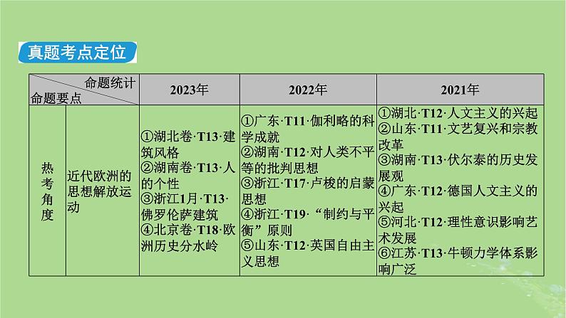 新教材适用2024版高考历史二轮总复习模块1双修纵横捭阖两史珠联璧合第3编第10讲人文通达__近代西方资本主义的思想解放课件05