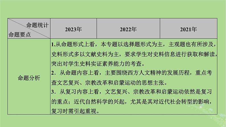 新教材适用2024版高考历史二轮总复习模块1双修纵横捭阖两史珠联璧合第3编第10讲人文通达__近代西方资本主义的思想解放课件06