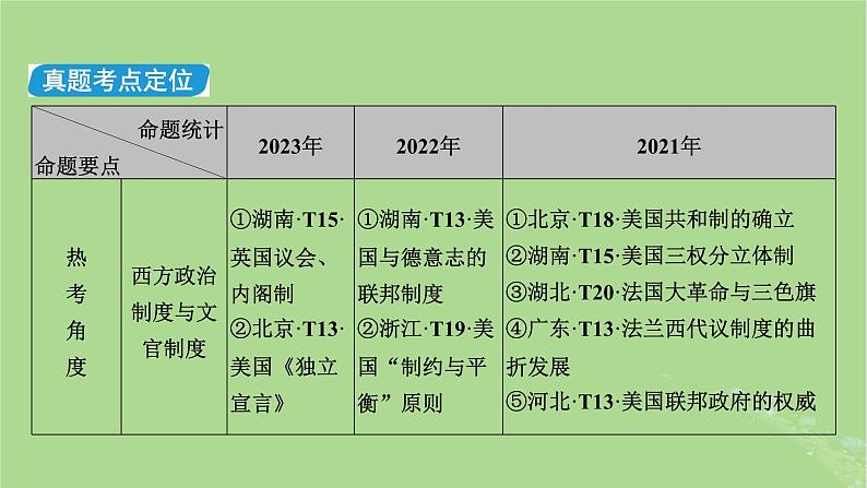 新教材适用2024版高考历史二轮总复习模块1双修纵横捭阖两史珠联璧合第3编第11讲建国立制__近代世界资本主义制度的确立课件05