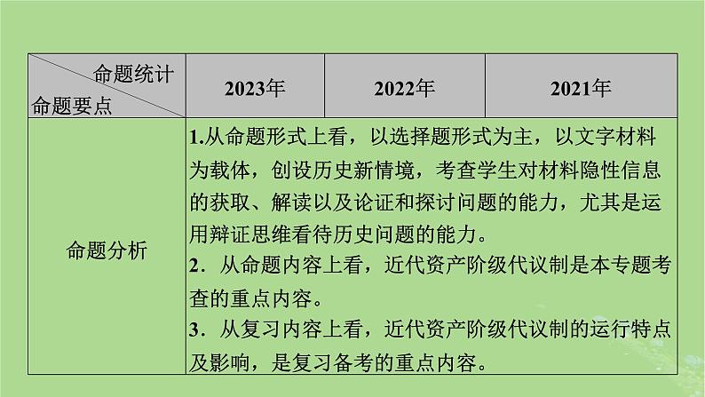 新教材适用2024版高考历史二轮总复习模块1双修纵横捭阖两史珠联璧合第3编第11讲建国立制__近代世界资本主义制度的确立课件06