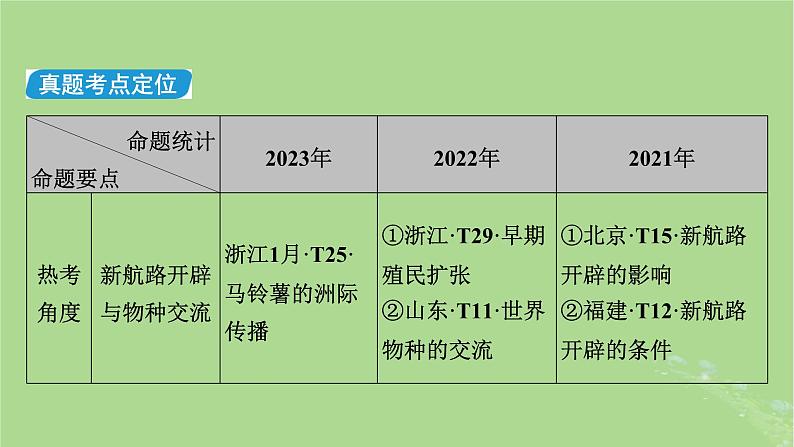 新教材适用2024版高考历史二轮总复习模块1双修纵横捭阖两史珠联璧合第3编第12讲跨跃发展__近现代资本主义经济的发展历程课件第5页