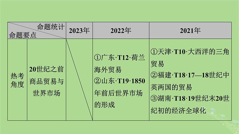 新教材适用2024版高考历史二轮总复习模块1双修纵横捭阖两史珠联璧合第3编第12讲跨跃发展__近现代资本主义经济的发展历程课件第7页