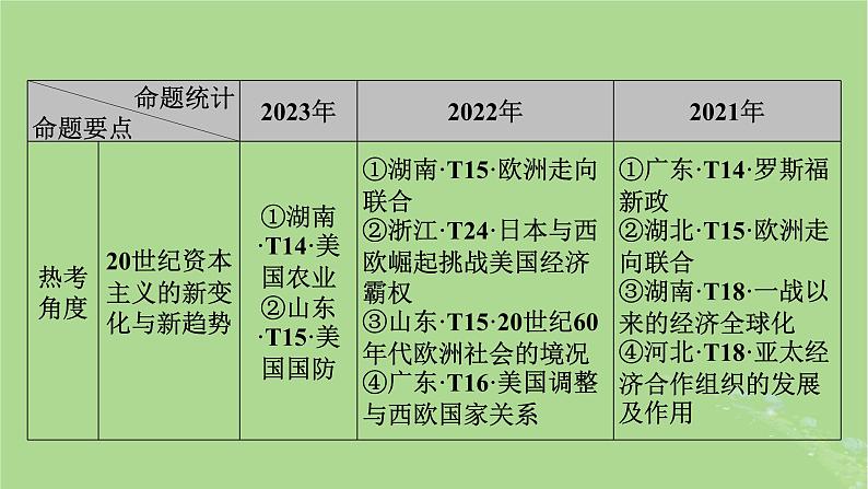 新教材适用2024版高考历史二轮总复习模块1双修纵横捭阖两史珠联璧合第3编第12讲跨跃发展__近现代资本主义经济的发展历程课件第8页