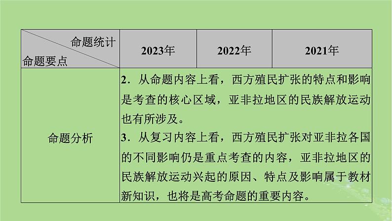 新教材适用2024版高考历史二轮总复习模块1双修纵横捭阖两史珠联璧合第3编第13讲独立自主__近现代亚非拉民族民主运动的高涨课件08