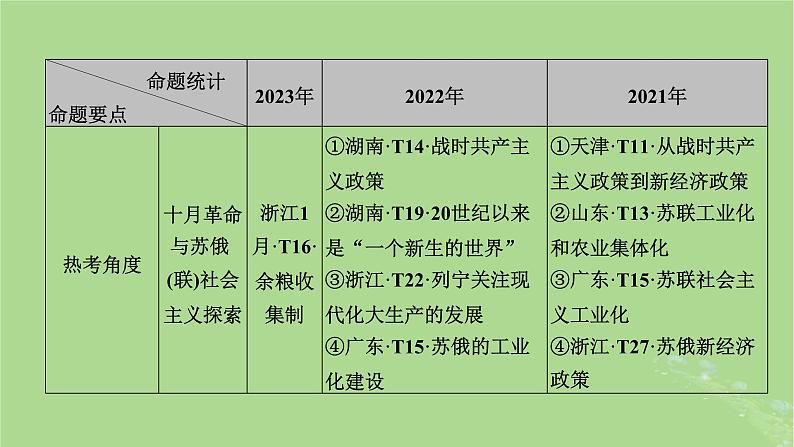 新教材适用2024版高考历史二轮总复习模块1双修纵横捭阖两史珠联璧合第3编第14讲向阳而生__近现代社会主义运动的勃兴课件第6页