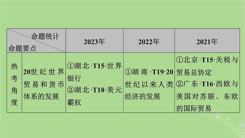 新教材适用2024版高考历史二轮总复习模块1双修纵横捭阖两史珠联璧合第3编第15讲走向共体__近现代国际格局的演变和国际法的发展课件第6页