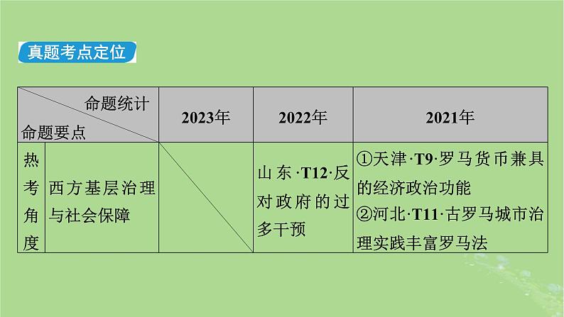 新教材适用2024版高考历史二轮总复习模块1双修纵横捭阖两史珠联璧合第3编第16讲联网布局__人类社会治理社会生活与文化传播课件05