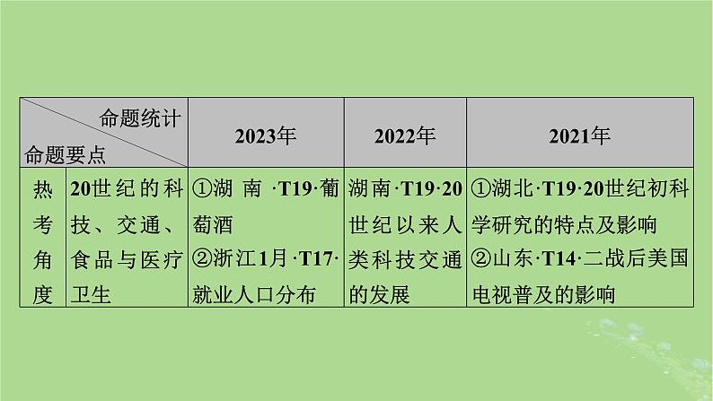 新教材适用2024版高考历史二轮总复习模块1双修纵横捭阖两史珠联璧合第3编第16讲联网布局__人类社会治理社会生活与文化传播课件07