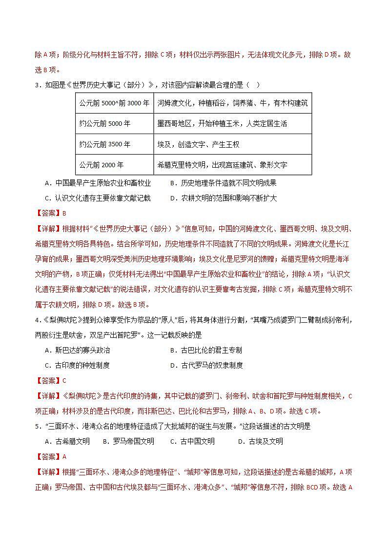 【学考复习】2024年高中历史学业水平考试 模拟测试卷 专题04 世界古代史（解析版）第2页