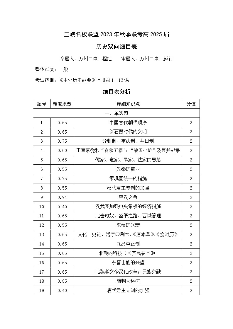 2024重庆市三峡名校联盟高一上学期秋季联考试题历史含答案01
