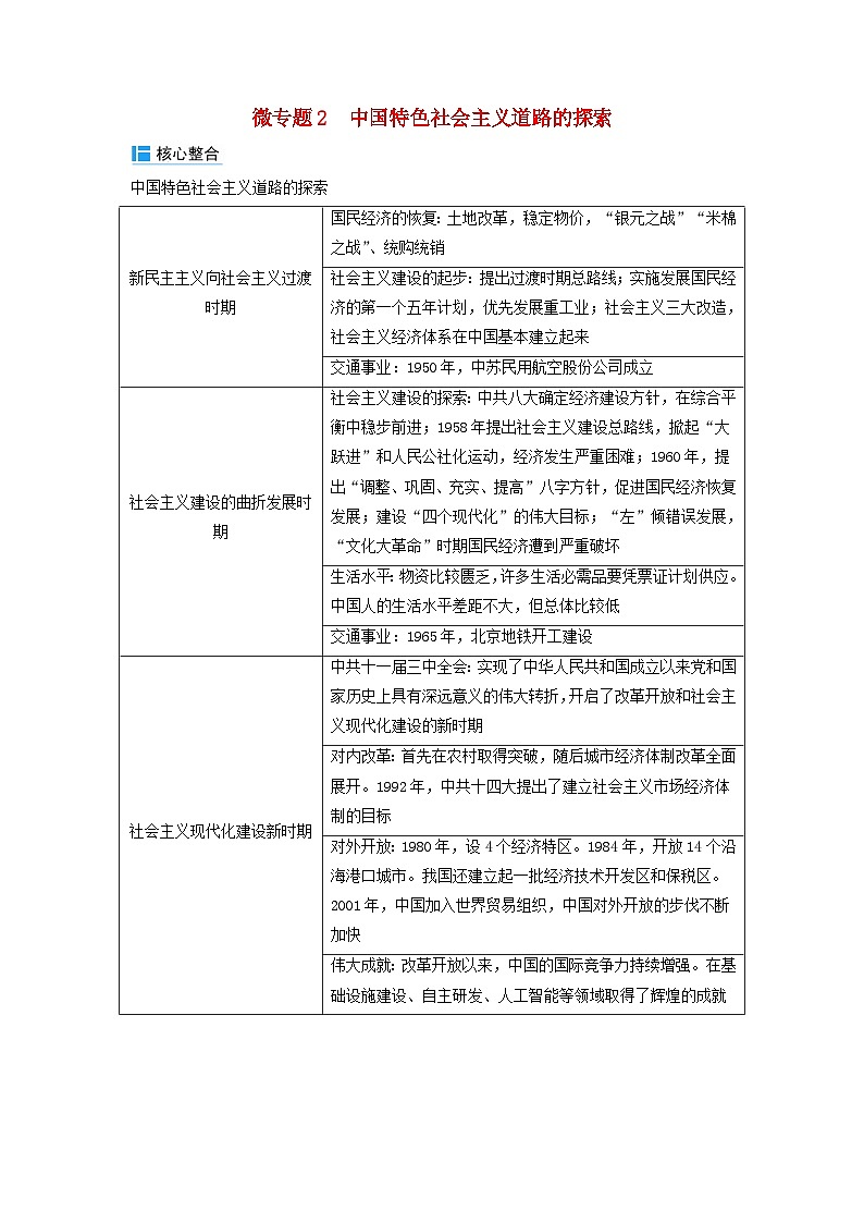 2024届高考历史二轮专题复习与测试板块二专题八中国近现代经济转型与社会生活变迁微专题2中国特色社会主义道路的探索第1页