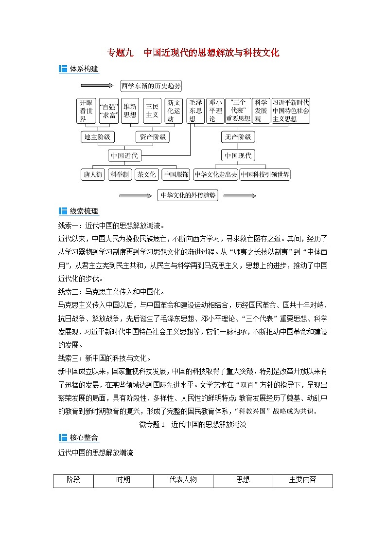 2024届高考历史二轮专题复习与测试板块二专题九中国近现代的思想解放与科技文化微专题1近代中国的思想解放潮流01