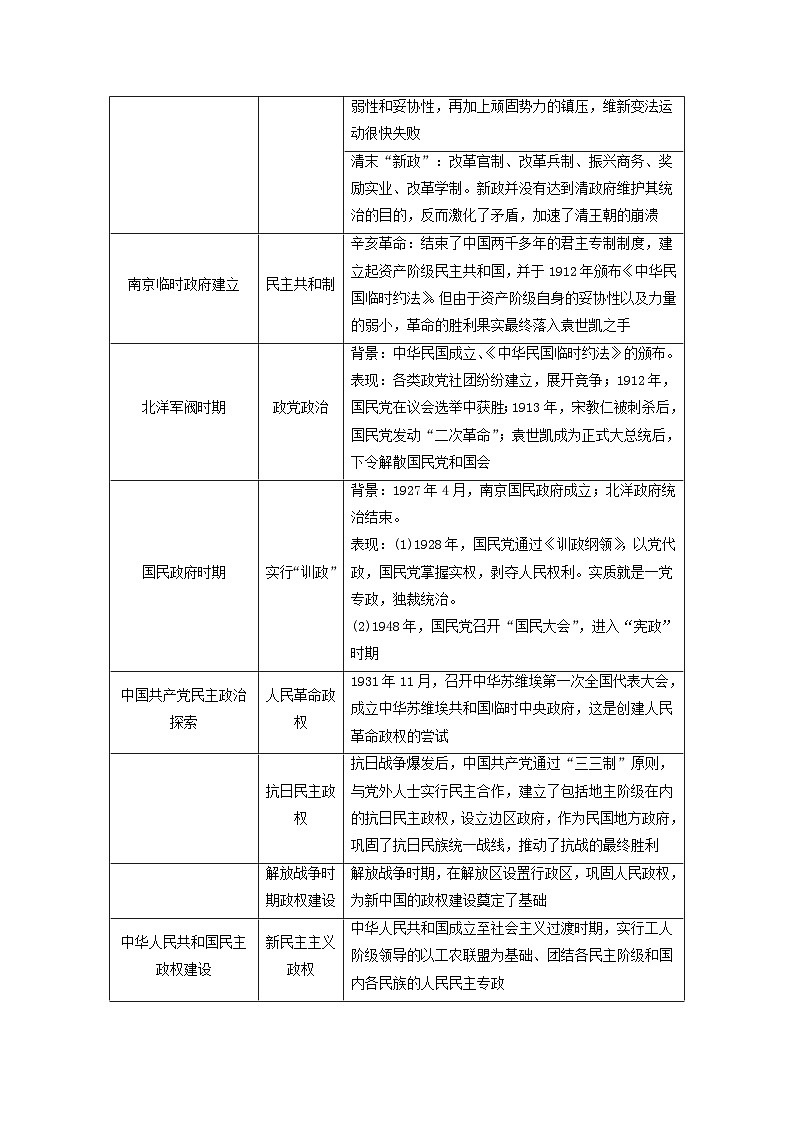 2024届高考历史二轮专题复习与测试板块二专题七近现代中国的政治制度与治理微专题1中国近现代政治制度的探索02