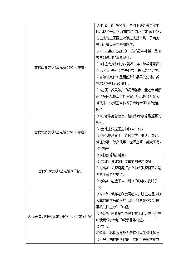 2024届高考历史二轮专题复习与测试板块三专题十多元的古代世界文明微专题1古代文明的多元特点和发展与交流02