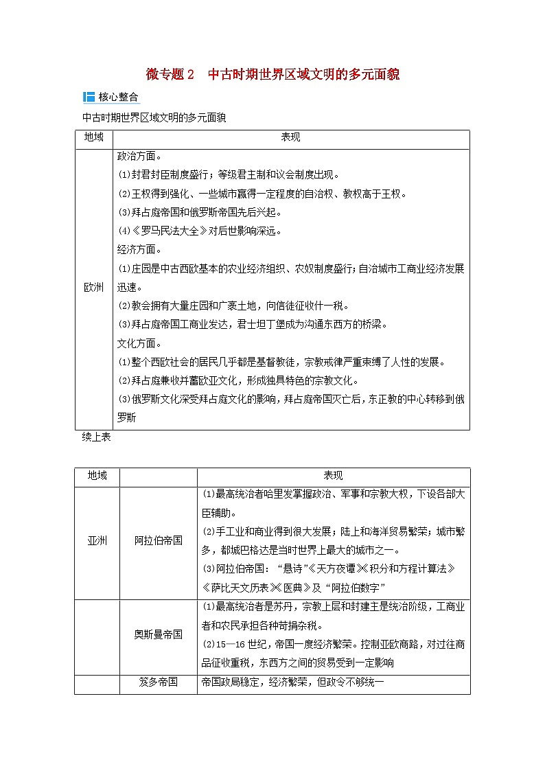 2024届高考历史二轮专题复习与测试板块三专题十多元的古代世界文明微专题2中古时期世界区域文明的多元面貌第1页