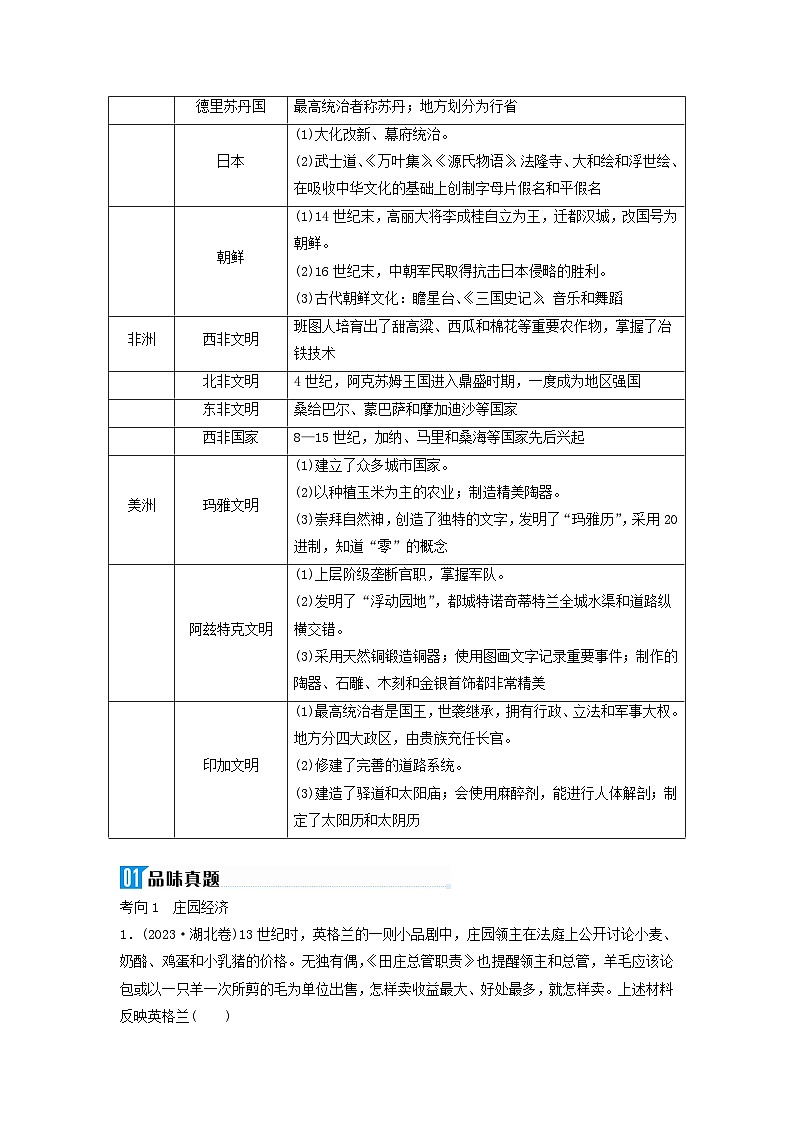 2024届高考历史二轮专题复习与测试板块三专题十多元的古代世界文明微专题2中古时期世界区域文明的多元面貌第2页