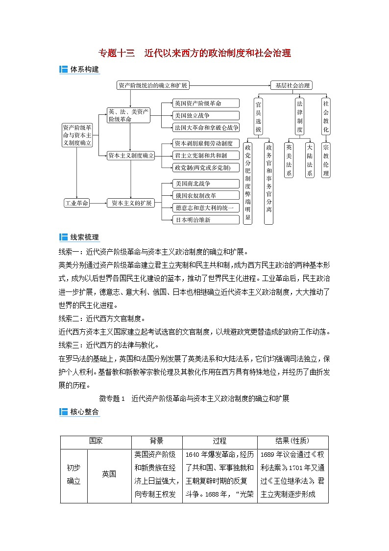 2024届高考历史二轮专题复习与测试板块三专题十三近代以来西方的政治制度和社会治理微专题1近代资产阶级革命与资本主义政治制度的确立和扩展第1页