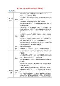 2024届高考历史二轮专题复习与测试板块三专题十五两次世界大战及国际秩序的演变微专题2第二次世界大战与战后国际秩序