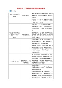 2024届高考历史二轮专题复习与测试板块三专题十五两次世界大战及国际秩序的演变微专题3从两极格局到多极化趋势的演变