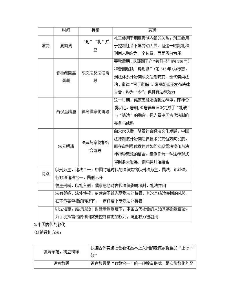 2024届高考历史二轮专题复习与测试板块一专题二中国古代的社会治理微专题1古代中国的法治与教化02