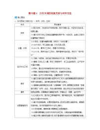 2024届高考历史二轮专题复习与测试板块一专题二中国古代的社会治理微专题4古代中国的民族关系与对外交往