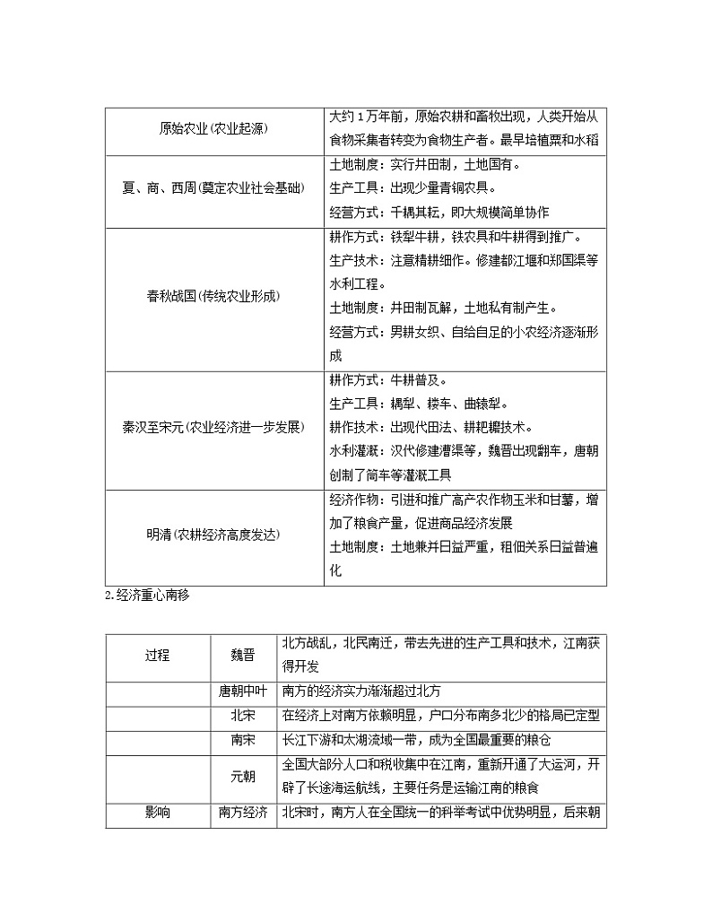 2024届高考历史二轮专题复习与测试板块一专题三中国古代的经济与社会生活微专题1中国古代农业发展及经济重心的转移第2页