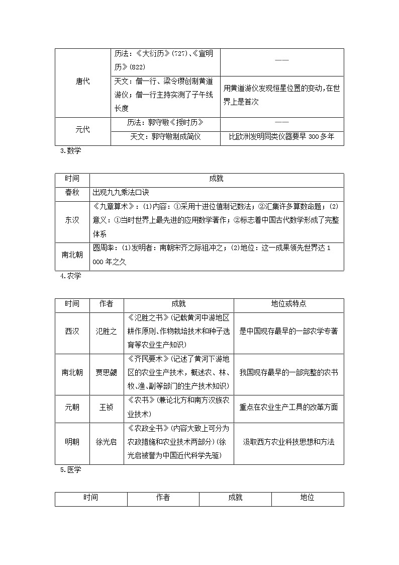 2024届高考历史二轮专题复习与测试秘笈二热点追踪热点主题4科技创新兴国之力第3页