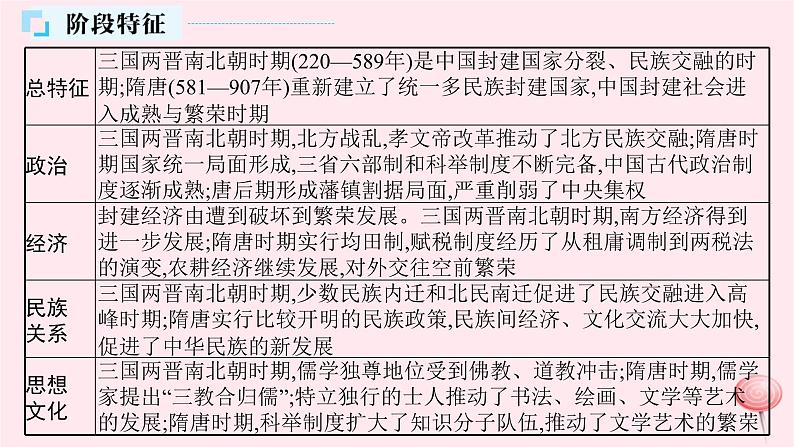 适用于新高考新教材通史版2024版高考历史二轮复习第1编通史整合第2讲从三国两晋南北朝到隋唐__中华文明的发展与繁荣课件第5页