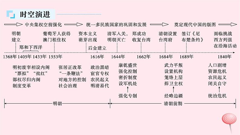 适用于新高考新教材通史版2024版高考历史二轮复习第1编通史整合第4讲明清鸦片战争前__中华文明的鼎盛与危机课件04