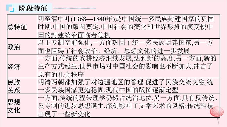 适用于新高考新教材通史版2024版高考历史二轮复习第1编通史整合第4讲明清鸦片战争前__中华文明的鼎盛与危机课件05