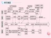 适用于新高考新教材通史版2024版高考历史二轮复习第1编通史整合第5讲晚清时期__近代中国的内忧外患与救亡图存课件