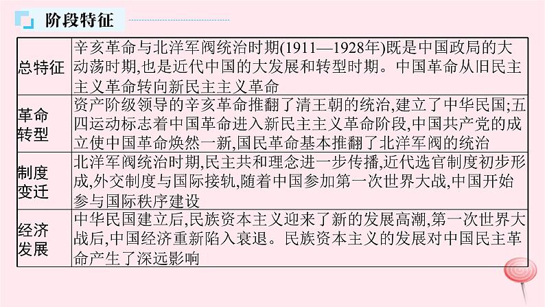 适用于新高考新教材通史版2024版高考历史二轮复习第1编通史整合第6讲辛亥革命与北洋军阀统治时期__近代中国的动荡与发展课件第5页