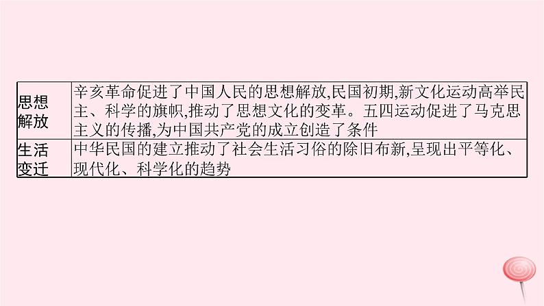 适用于新高考新教材通史版2024版高考历史二轮复习第1编通史整合第6讲辛亥革命与北洋军阀统治时期__近代中国的动荡与发展课件第6页