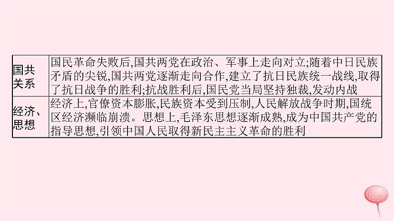 适用于新高考新教材通史版2024版高考历史二轮复习第1编通史整合第7讲南京国民政府统治时期__民主革命道路的探索与胜利课件第6页