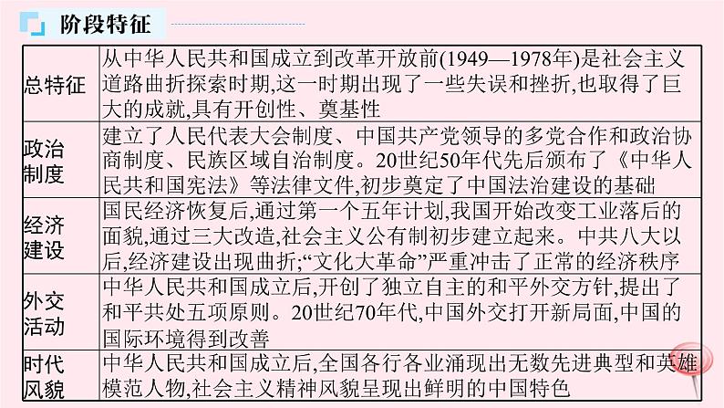 适用于新高考新教材通史版2024版高考历史二轮复习第1编通史整合第8讲改革开放前__社会主义道路的曲折探索及成就课件第5页