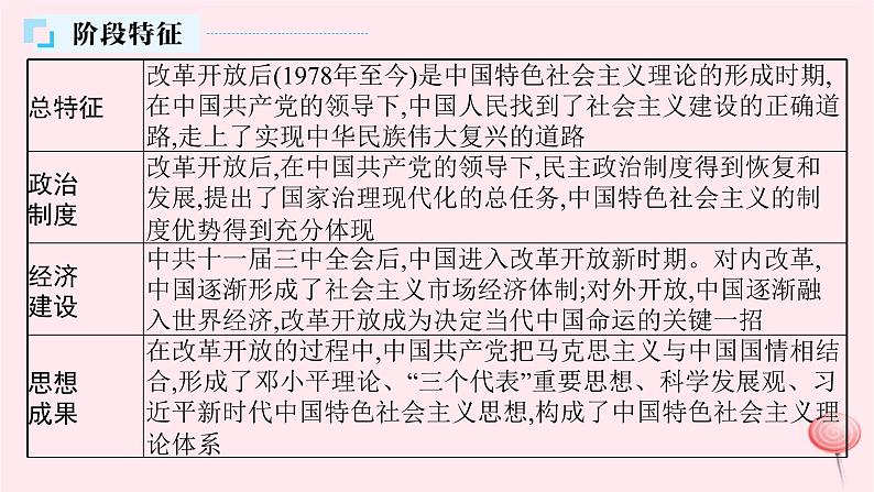 适用于新高考新教材通史版2024版高考历史二轮复习第1编通史整合第9讲改革开放后__中国特色社会主义理论体系的形成和建设成就课件第5页