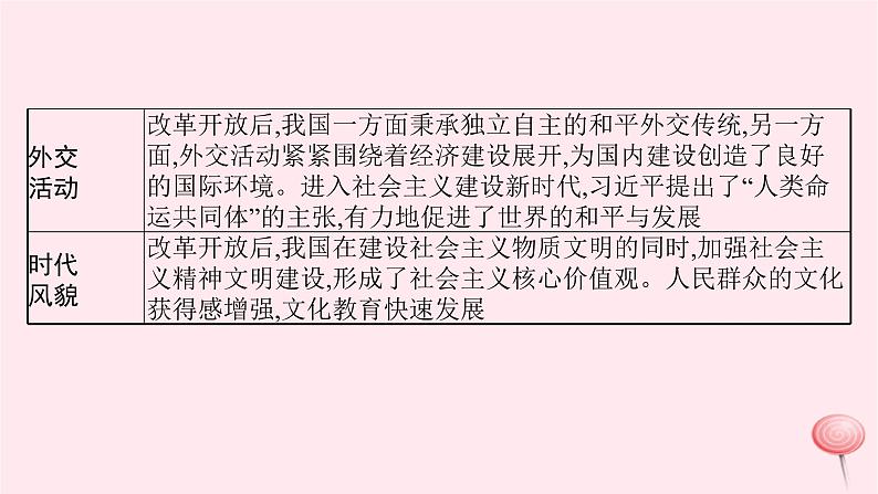 适用于新高考新教材通史版2024版高考历史二轮复习第1编通史整合第9讲改革开放后__中国特色社会主义理论体系的形成和建设成就课件第6页