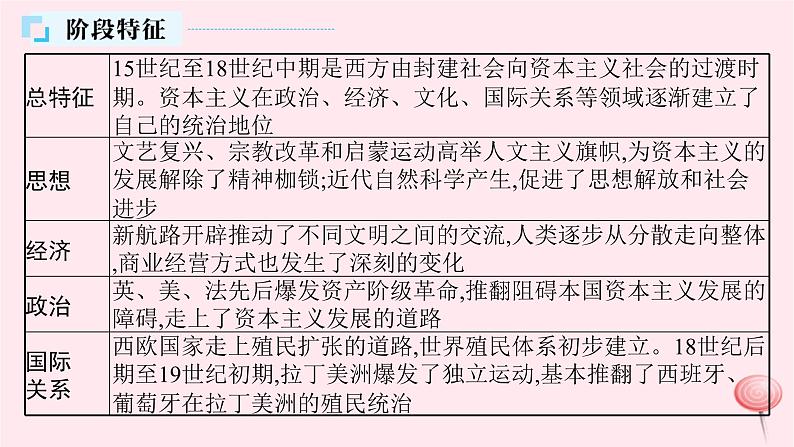 适用于新高考新教材通史版2024版高考历史二轮复习第1编通史整合第11讲工场手工业时期__资本主义的兴起课件05