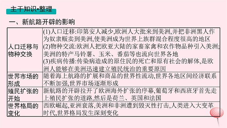 适用于新高考新教材通史版2024版高考历史二轮复习第1编通史整合第11讲工场手工业时期__资本主义的兴起课件08