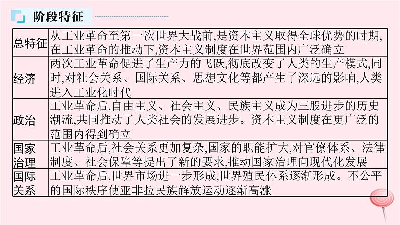 适用于新高考新教材通史版2024版高考历史二轮复习第1编通史整合第12讲两次工业革命时期__西方工业文明的确立与扩展课件05